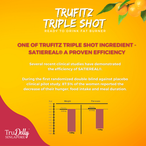 Trufitz Triple Shot